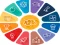 Juego Quiz: General knowledge Trivia en línea