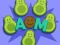 Juego Avocado Mother en línea